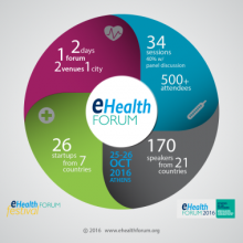 eHealth 2016