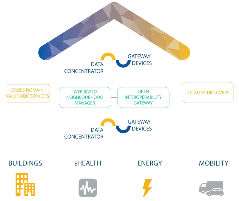 concept and approach