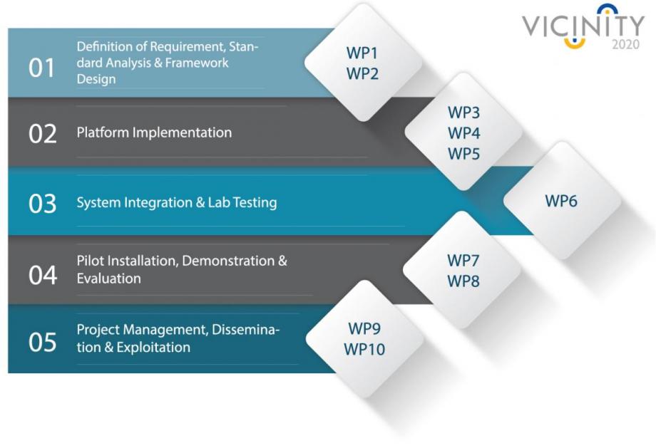 methodology